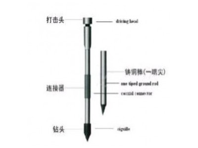 湖南长沙镀铜扁钢KSJ-DTBG 科盛嘉