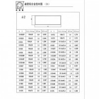 2023中高精级铝合金大方管方通扁管 视频