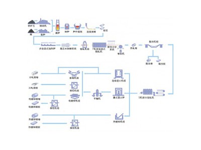 薄规格耐磨钢BW300宝钢钢板供应 3-10 视频